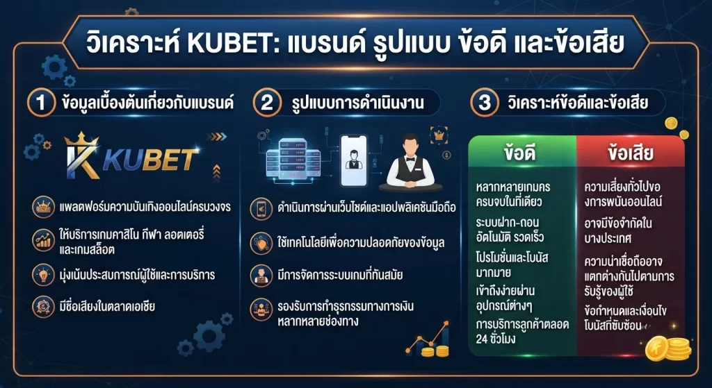 วิเคราะห์ข้อดีและข้อเสียของ KUBET อย่างตรงไปตรงมา